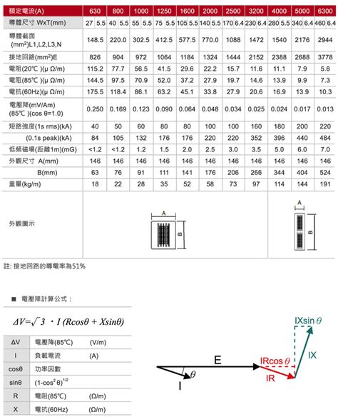 模鑄式匯流排缺點|全模鑄式低壓匯流排(銅導體), LA 系列